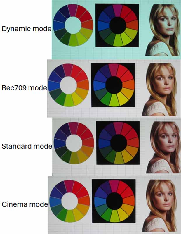 Comparing Image Modes